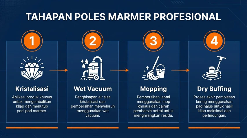 tahapan poles marmer